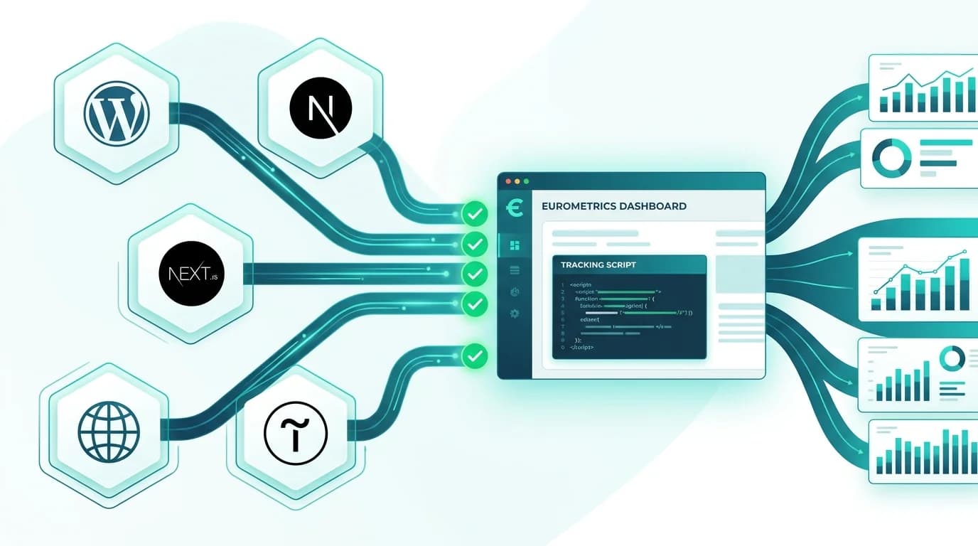 Руководство по установке: WordPress, Next.js, Tilda и другое